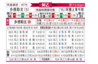 [荷乙] 多德勒支vs阿贾克斯青年队