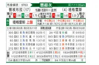 [墨超秋] 普埃布拉vs老虎大学