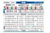 [英超] 西汉姆联vs伯恩茅斯