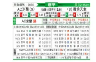 [意甲] AC米兰vs佛罗伦萨