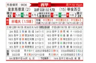 [西甲] 皇家马德里vs巴伦西亚