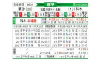 [意甲] 蒙扎 vs 科莫