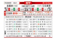 [西甲] 赫罗纳vs阿拉维斯