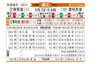 [德乙] 埃弗斯堡vs雷根斯堡