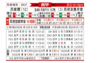 [西甲] 塞维利亚vs马德里竞技