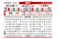 [西甲] 比利亚雷亚尔vs毕尔巴鄂竞技