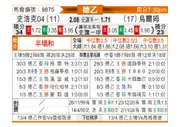 [德乙] 沙尔克04vs乌尔姆