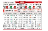 [西甲] 拉斯帕尔马斯vs皇家社会