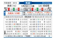 [英超] 托特纳姆热刺vs南安普敦