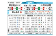 [法甲] 蒙彼利埃vs勒阿弗尔