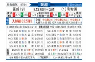 [英超] 富勒姆vs利物浦