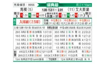 [瑞典超] 马尔默vs埃尔夫斯堡