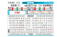 [阿甲] 泰格雷vs纽维尔老男孩