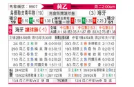 [荷乙] 乌德勒支青年队vs海牙