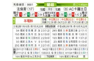 [葡超] 法伦斯vs卡萨比亚