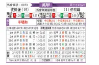 [英甲] 彼得堡联vs伯明翰