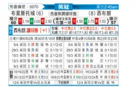 [英冠] 布里斯托城vs西布罗姆维奇