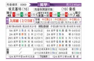 [英甲] 埃克塞特城vs维冈竞技