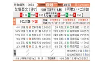 [亚冠] 布赖代合作vs沙迦