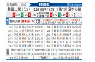 [日联杯] 磐田喜悦vs清水鼓动
