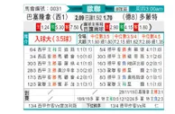 [欧冠] 巴塞罗那vs多特蒙德