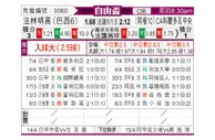 [自由杯] 弗拉门戈vs科尔多瓦中央SDE