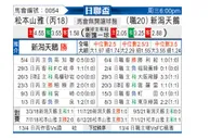 [日联杯] 松本山雅vs新泻天鹅