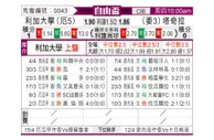 [自由杯] 基多体育大学vs塔奇拉竞技
