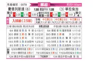 [挪超] 腓特烈斯塔vs瓦勒伦加