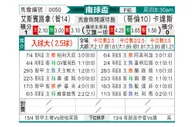 [南球杯] 西班牙联合vs云斯卡尔达斯