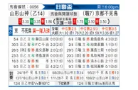 [日联杯] 山形山神vs京都不死鸟