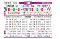 [日职联] 川崎前锋vs横滨水手