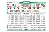 [韩女联] 华川KSPO女足vs报恩尚武女足