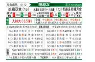 [墨超秋] 蒂华纳vs圣路易斯竞技
