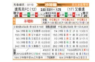 [沙特联] 达马克vs麦加统一