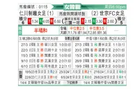 [韩女联] 现代制铁女足vs世宗龟尾女足