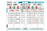 [欧会杯] 华沙莱吉亚vs切尔西