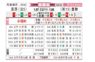 [欧联杯] 里昂vs曼彻斯特联