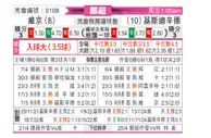 [挪超] 维京vs克里斯蒂安松