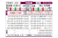 [自由杯] 圣保罗vs利马联盟
