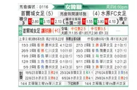 [韩女联] 首尔亚马逊女足vs水原FCM女足