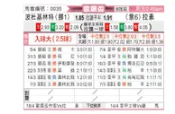 [欧联杯] 博德闪耀vs拉齐奥