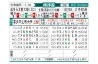 [南球杯] 基多天主大学vs塞罗拉尔