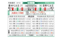[韩女联] 庆州FC女足vs昌宁女足