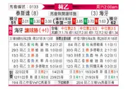 [荷乙] 特尔斯达vs海牙
