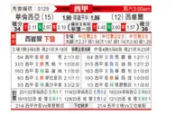 [西甲] 巴伦西亚vs塞维利亚