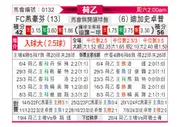[荷乙] FC埃因霍温vs格拉夫夏普