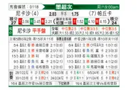 [墨超秋] 内卡萨vs帕丘卡