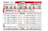 [澳女联] 中岸水手女足vs墨尔本胜利女足