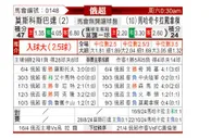 [俄超] 莫斯科斯巴达vs马哈奇卡拉